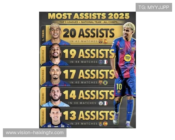 2025年美十大足球球星排名揭晓 各路传奇球员谁能登顶巅峰