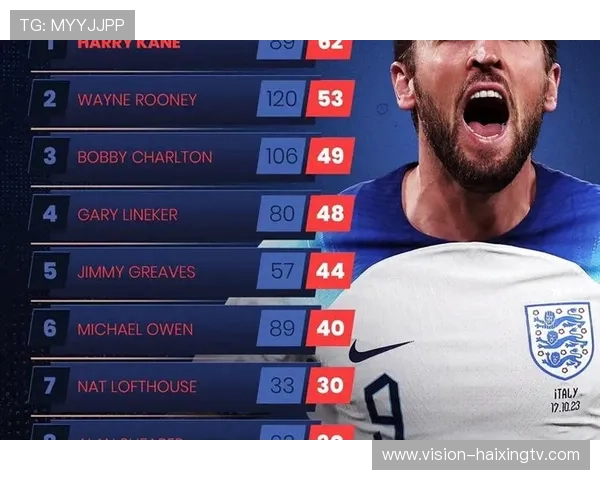 足球巨星风云再起 盘点全球足坛传奇球员与精彩瞬间